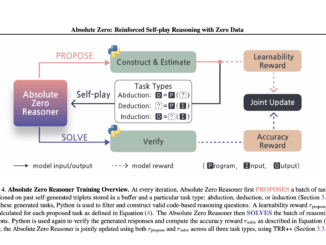 AI That Teaches Itself: Tsinghua University’s 'Absolute Zero' Trains LLMs With Zero External Data