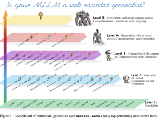 Multimodal AI Needs More Than Modality Support: Researchers Propose General-Level and General-Bench to Evaluate True Synergy in Generalist Models