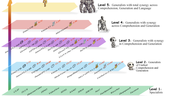 Multimodal AI Needs More Than Modality Support: Researchers Propose General-Level Multimodal AI Needs More Than Modality Support: Researchers Propose General-Level and General-Bench to Evaluate True Synergy in Generalist Models
