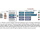 Researchers from the National University of Singapore Introduce ‘Thinkless,’ an Adaptive Framework that Reduces Unnecessary Reasoning by up to 90% Using DeGRPO
