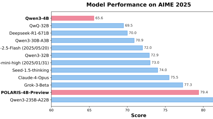 Polaris-4B and Polaris-7B: Post-Training Reinforcement Learning for Efficient Math and Polaris-4B and Polaris-7B: Post-Training Reinforcement Learning for Efficient Math and Logic Reasoning