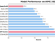 Polaris-4B and Polaris-7B: Post-Training Reinforcement Learning for Efficient Math and Logic Reasoning
