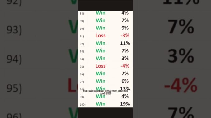 easy money onlineBest crypto trading strategy"Awesome post#bitcoin#blockchain #cryptomarket #crypto