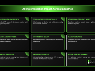 7 MCP Server Best Practices for Scalable AI Integrations in 2025