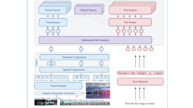 Baidu Open Sources ERNIE 4.5: LLM Series Scaling from 0.3B to 424B Parameters