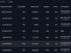 Trading volume of Binance and Coinbase. Source: CoinMarketCap