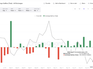 Bitcoin Inflow Streak: