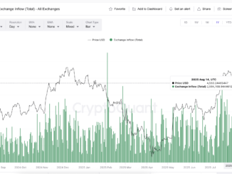 Ethereum price and rising inflows