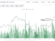Ethereum price and rising inflows