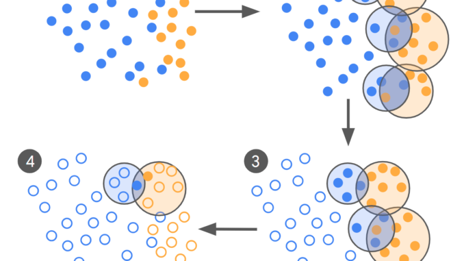 From 100,000 to Under 500 Labels: How Google AI Cuts LLM Training Data by Orders of Magnitude