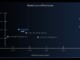 Google AI Introduces Gemma 3 270M: A Compact Model for Hyper-Efficient, Task-Specific Fine-Tuning
