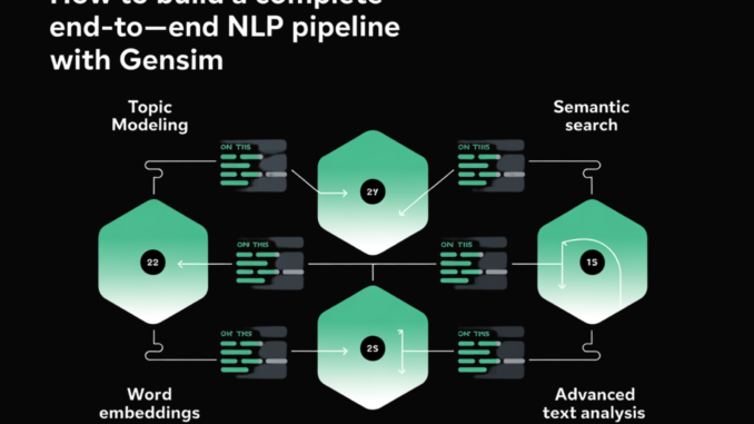 How to Build a Complete End-to-End NLP Pipeline with Gensim: Topic Modeling, Word Embeddings, Semantic Search, and Advanced Text Analysis