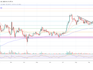 XRP price