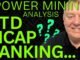 Top 9 YTD Market Cap Analysis | Bitcoin Mining Stocks to Watch Now | IREN, MARA, RIOT, CIFR & CORZ