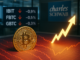 BTC reclaims $109k as analysts predict dump