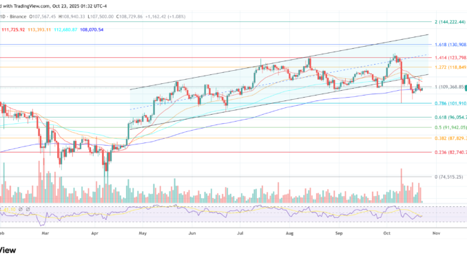 Bitcoin Is the CIA’s Greatest Scam, Claims Tucker Carlson Bitcoin price