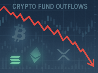 Crypto funds extend exodus to second week with $1.17B outflows