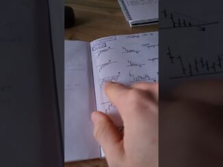 Best DayTrading Setup for Beginners | Trading Strategy and Pattern #trading #stockmarket #crypto