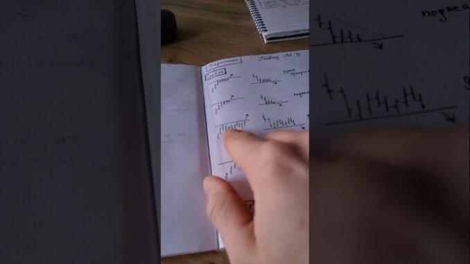 Best DayTrading Setup for Beginners | Trading Strategy and Pattern #trading #stockmarket #crypto