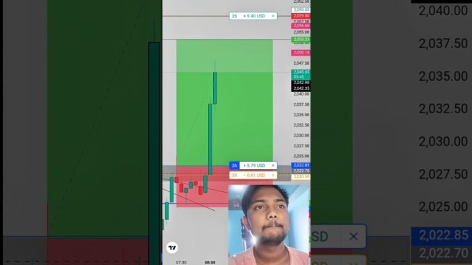 CRYPTO TRADING LOW CAPITEL 📈📈 #trading #crypto #shorts #btc