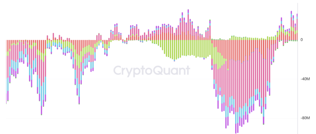 Ethereum Derivatives and Technicals Align as Bullish Signals Stack Up Across the Market