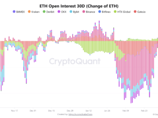 Ethereum Derivatives and Technicals Align as Bullish Signals Stack Up Across the Market