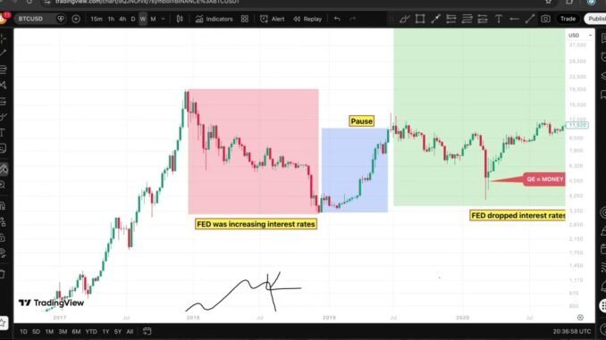 How To Get Started in Crypto in 2026 - FULL BEGINNERS GUIDE