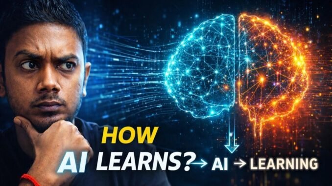Machine Learning Explained for Beginners | AI, ML & Deep Learning