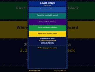 What is Bitcoin Mining  Explained in 60 Seconds #Shorts #groyourwealth