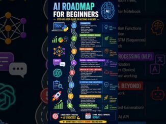 AI Engineer Roadmap for beginners -2026 #ai #roadmap #education  #interview #shorts