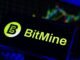 Bitmine Adds 101,627 ETH in Biggest Weekly Accumulation in 4 Months