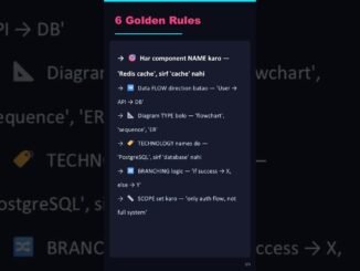 🎯 6 Rules — AI Diagrams 10x Better Banao (Beginners Ye Miss Karte Hain) #ai #interview #like #claude
