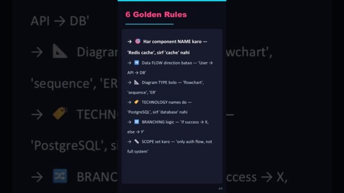 🎯 6 Rules — AI Diagrams 10x Better Banao (Beginners Ye Miss Karte Hain) #ai #interview #like #claude