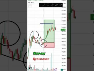 Best Forex & Crypto Trading Strategy 2026 | Price Action & Support Resistance |Join Telegram#trading
