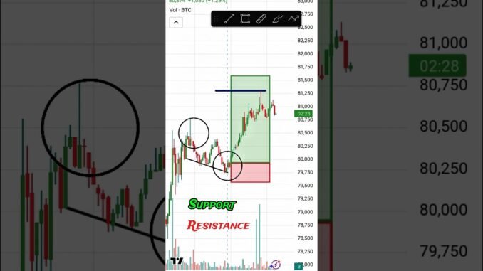 Best Forex & Crypto Trading Strategy 2026 | Price Action & Support Resistance |Join Telegram#trading