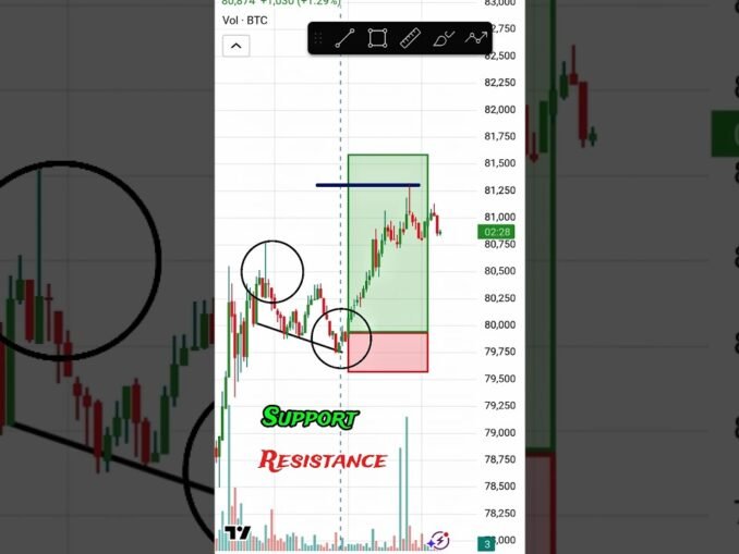 Best Forex & Crypto Trading Strategy 2026 | Price Action & Support Resistance |Join Telegram#trading