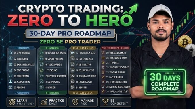 Crypto Trading Course for Beginners 2026 | Day 1 Complete Roadmap | Zero Se Trader Kaise Bane?
