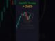 Market Structure Liquidity Sweep &ChoCh #trading #crypto #forex #ytshorts #shorts #youtubeshorts