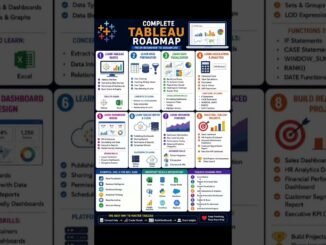 complete Tableau roadmap for beginners #motivation #ai #education#codeprep #programminglanguage#note