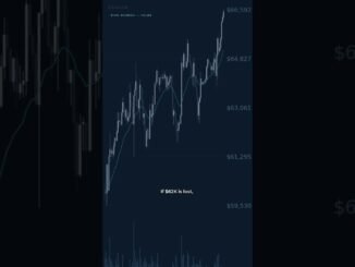 BTC Daily: 68K Checkpoint