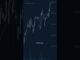 BTC Daily: 68K Checkpoint
