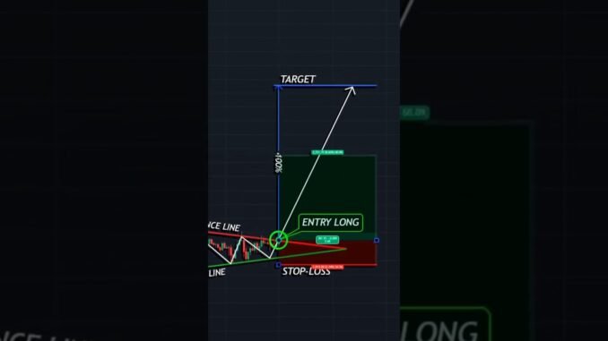 Trading Strategy for Beginners, How to Analyze Forex Trends, Crypto Trading Success Secrets