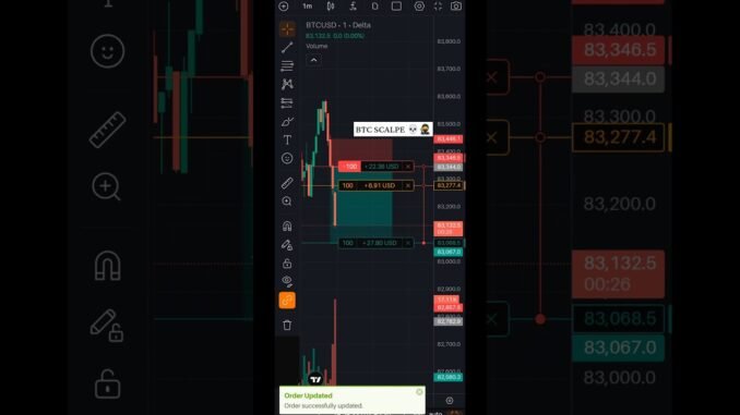 Bitcoin fast scalpe 💀📈 | #bitcoin #trading #scalping #trader