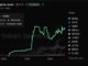 Blackrock's BUIDL Hits $2.8B, Reclaims Treasury Crown