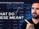Crypto Exchange Comparison (CoinMarketCap Guide 2026)