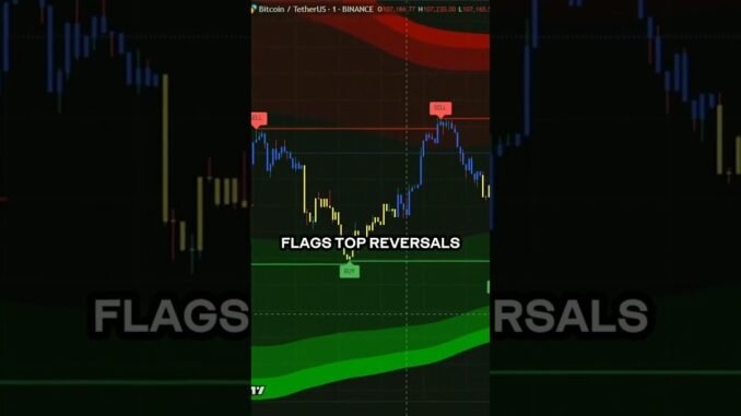 Session Trend Signal Guide for Entry and Exit Planning Watch the Setup Develop