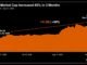 Strategy's Market Cap Soared 80% in 3 Months; The Stock Rose 54%