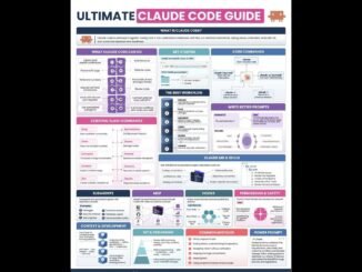 Ultimate Claude Code Guide: Master AI Coding! 💻⚡