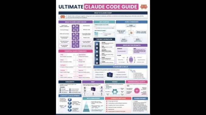 Ultimate Claude Code Guide: Master AI Coding! 💻⚡