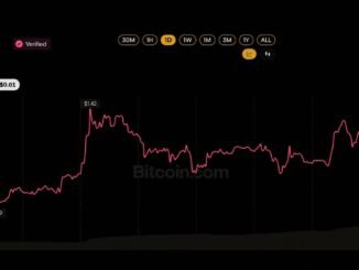 XRP ETF Buyers Refuse to Quit Despite Sitting on a $230M Paper Loss